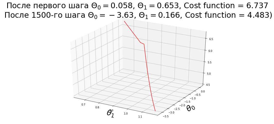 Linear regression with one variable