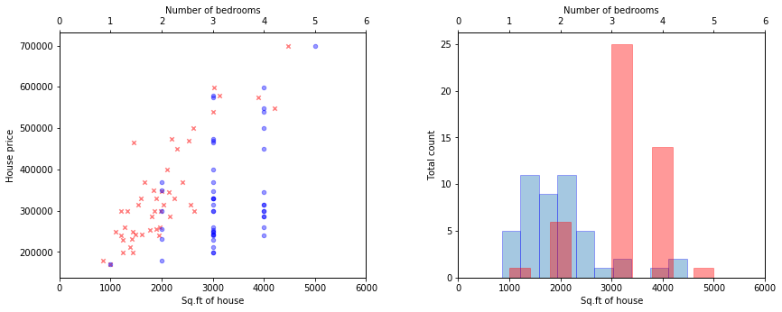 Feature scaling. Нормализация данных.